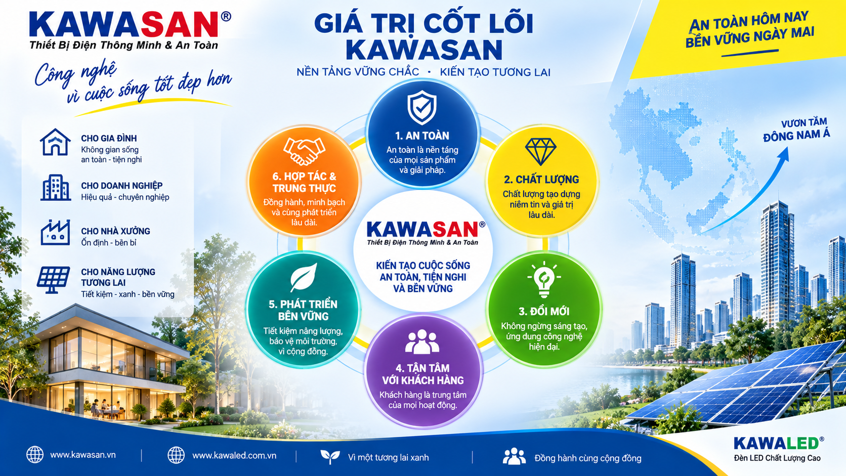 Giá Trị Cốt Lõi KAWASAN